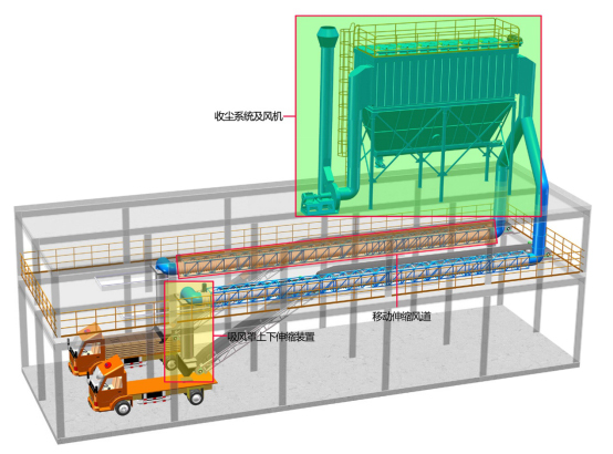 自動(dòng)水泥裝車(chē)收塵系統(tǒng)除塵器控制裝車(chē)產(chǎn)生的粉塵