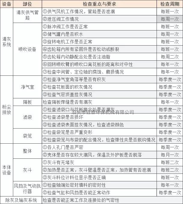 袋式除塵器維護(hù)注意事項(xiàng)